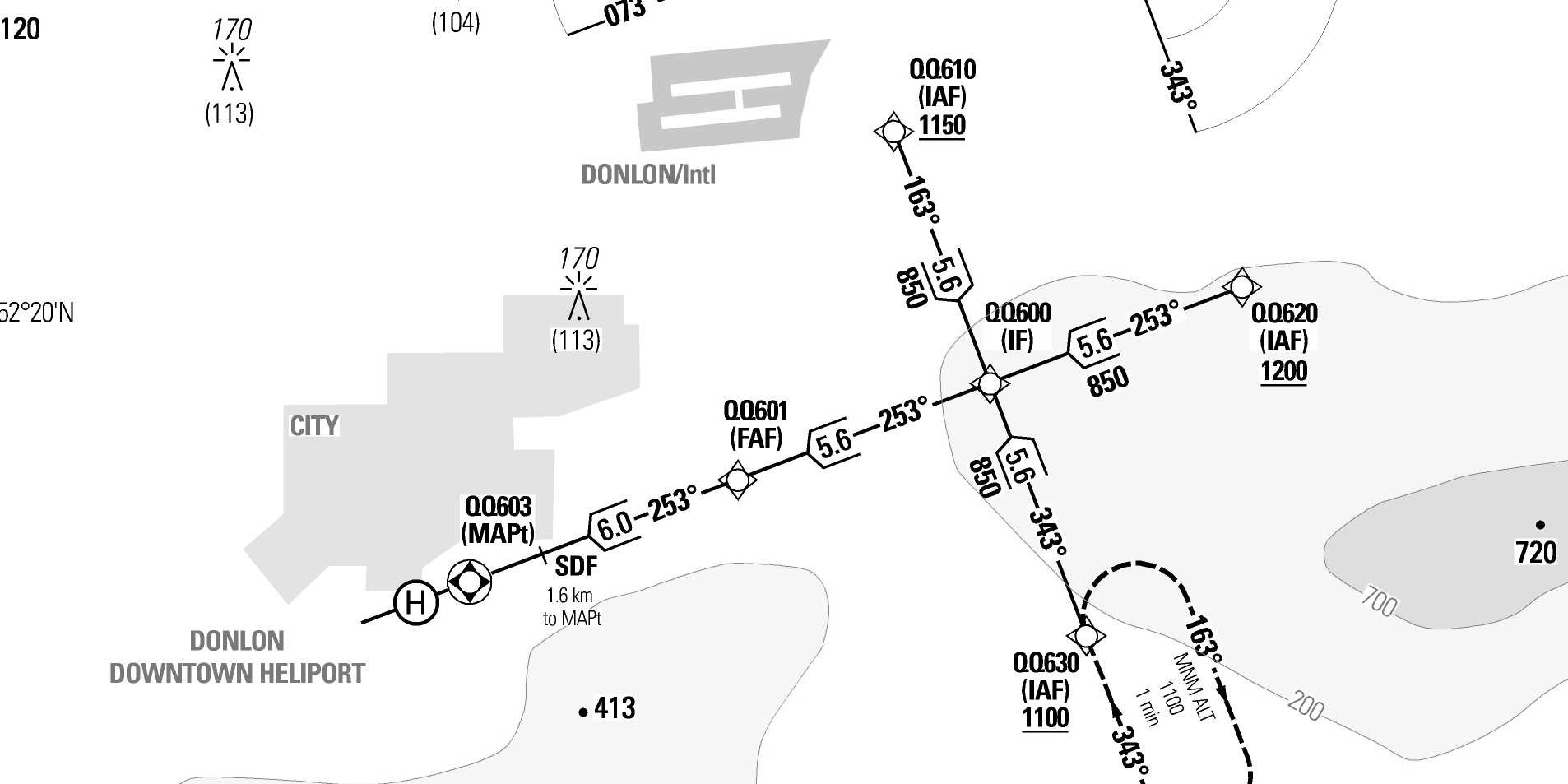 ICAO Charts